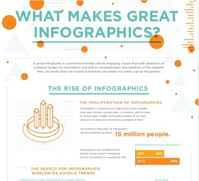 What Makes Great Infographics